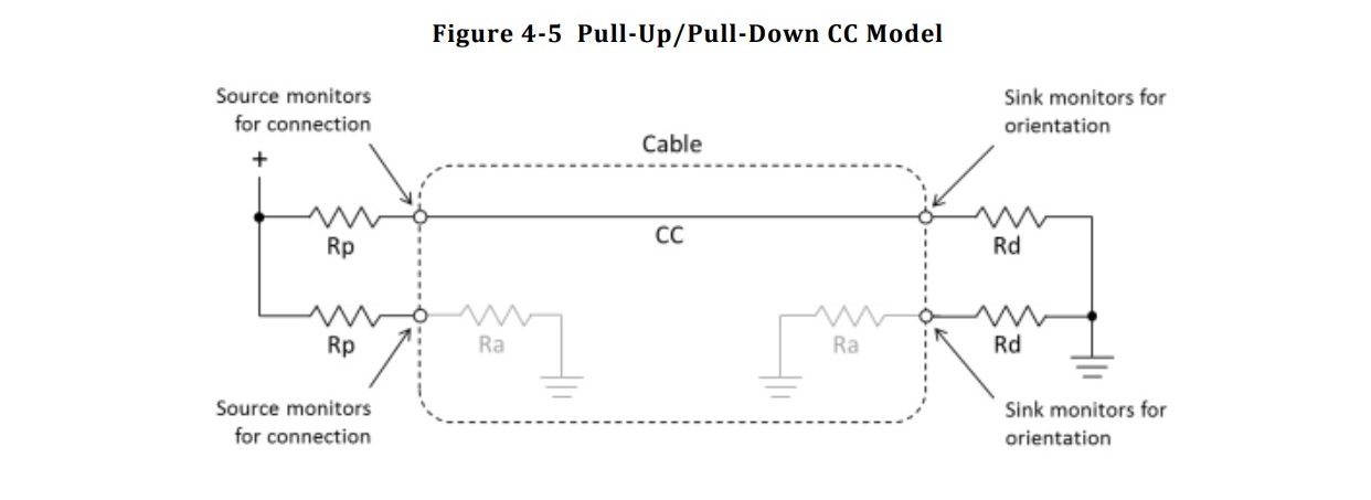 Схема обнаружения устройств usb тип c